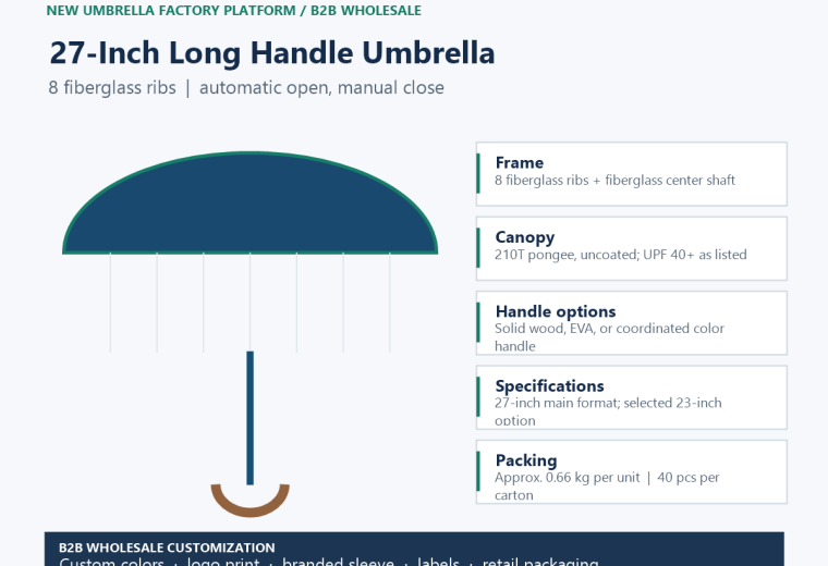Custom Umbrella Factory Wholesale Programs for B2B