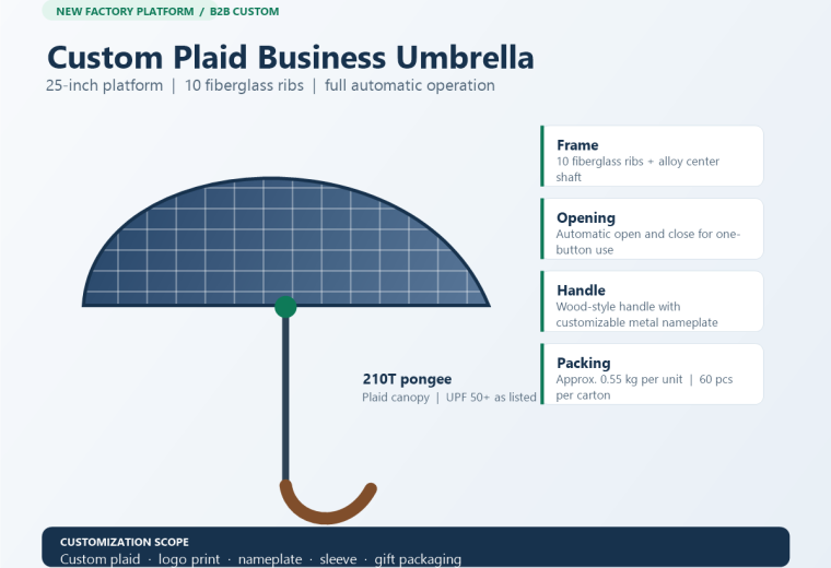 New Plaid & Transparent Custom Umbrellas