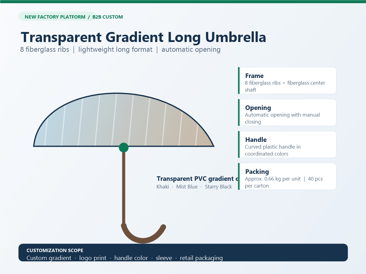 Transparent gradient long umbrella factory specification board with 8 fiberglass ribs and curved handle