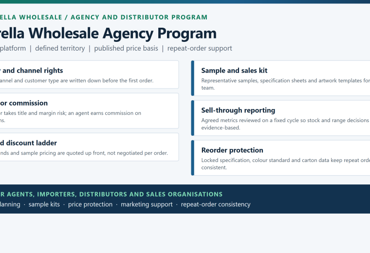 Umbrella Wholesale Distributor Program: Agency & Private Label Guide