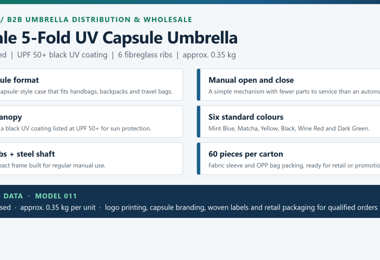New 5-Fold UV Capsule Umbrella: B2B Wholesale Distribution