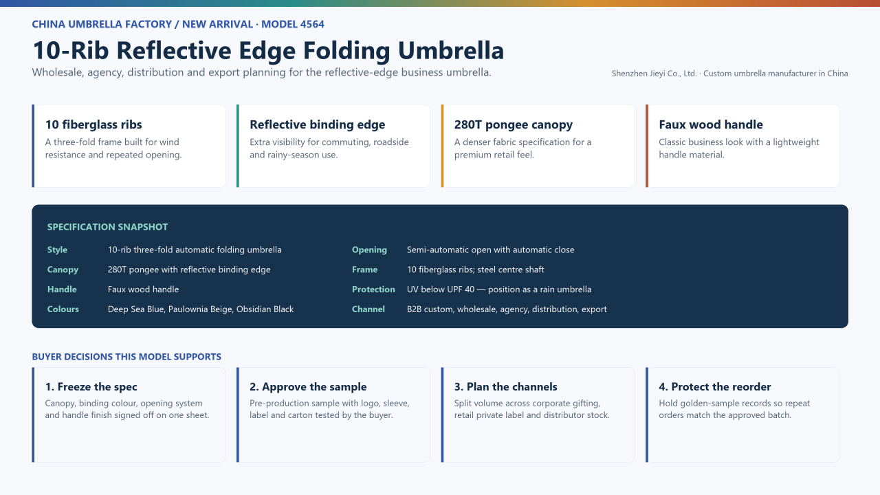 China 10-Rib Reflective Edge Folding Umbrella Wholesale: B2B Custom Trade Guide