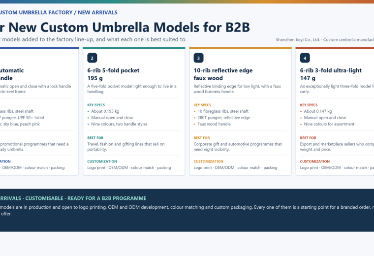 China Custom Umbrella New Arrivals: 4 Models for B2B Buyers