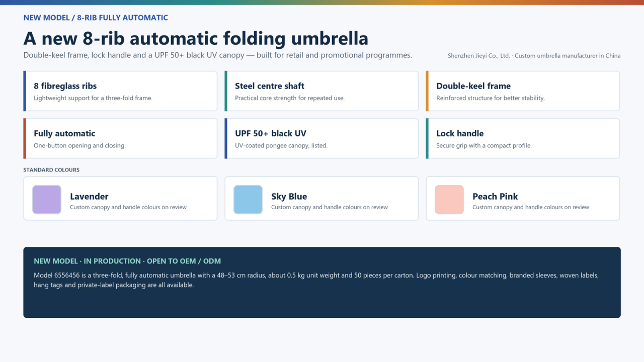 New 8-rib fully automatic folding umbrella with a double-keel frame, lock handle and UPF 50+ black UV canopy