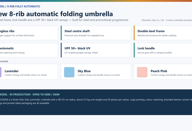 China’s New 8-Rib Automatic Folding Umbrella: B2B Guide
