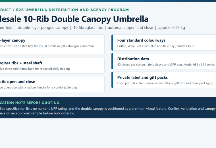 New 10-Rib Double Canopy Umbrella for B2B Wholesale Agents