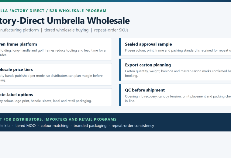 Factory-Direct B2B Umbrella Wholesale Program Guide