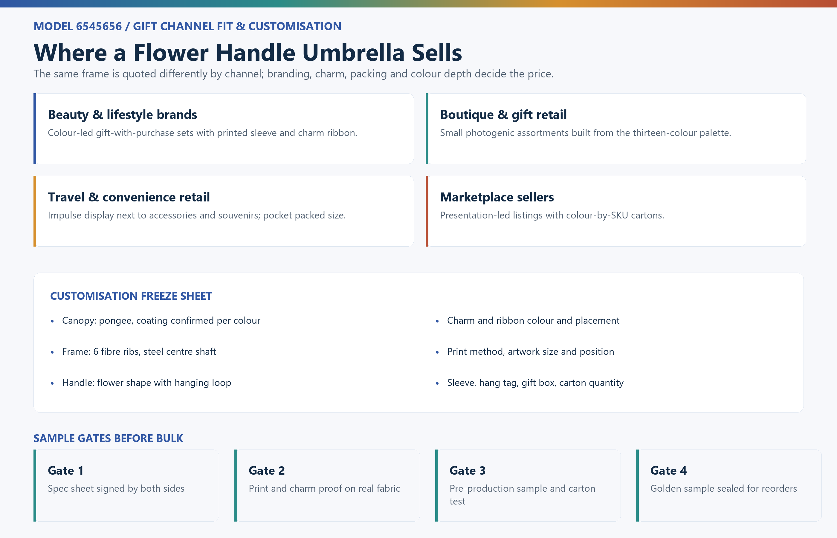 Channel fit and customisation checklist for the five-fold flower handle pocket umbrella across beauty, boutique, travel retail and marketplace programmes