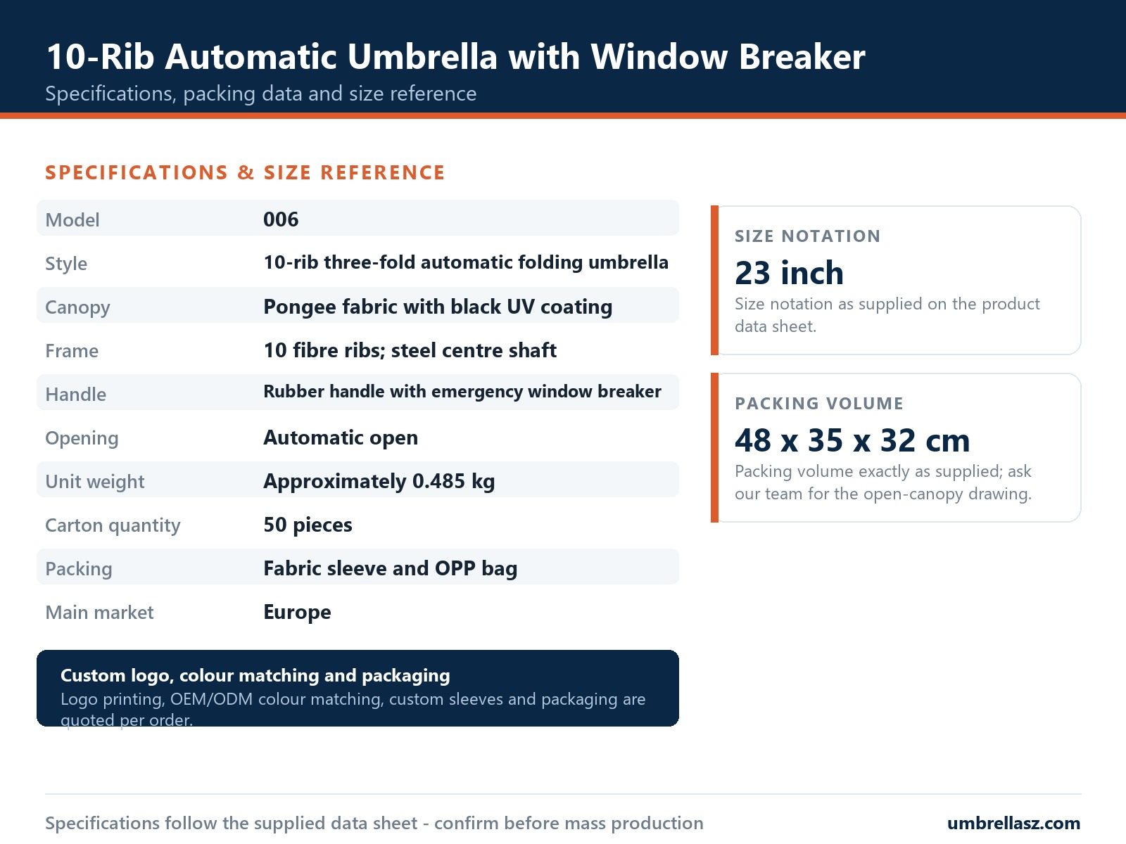 Specification and 23 inch size reference sheet for the ten-rib automatic window breaker umbrella