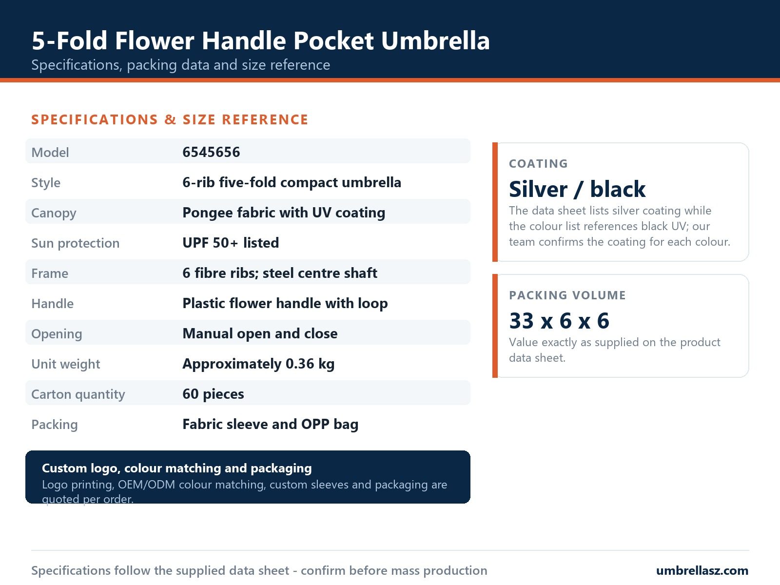 Specification and packing size reference sheet for the five-fold flower handle pocket umbrella