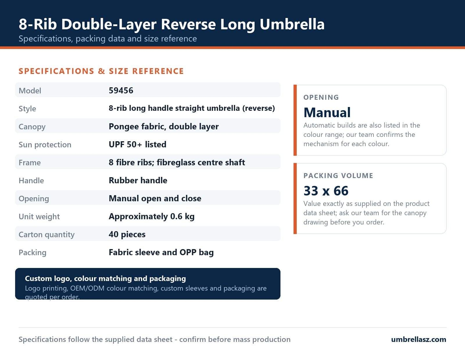 Specification and packing size reference sheet for the eight-rib double-layer reverse long umbrella