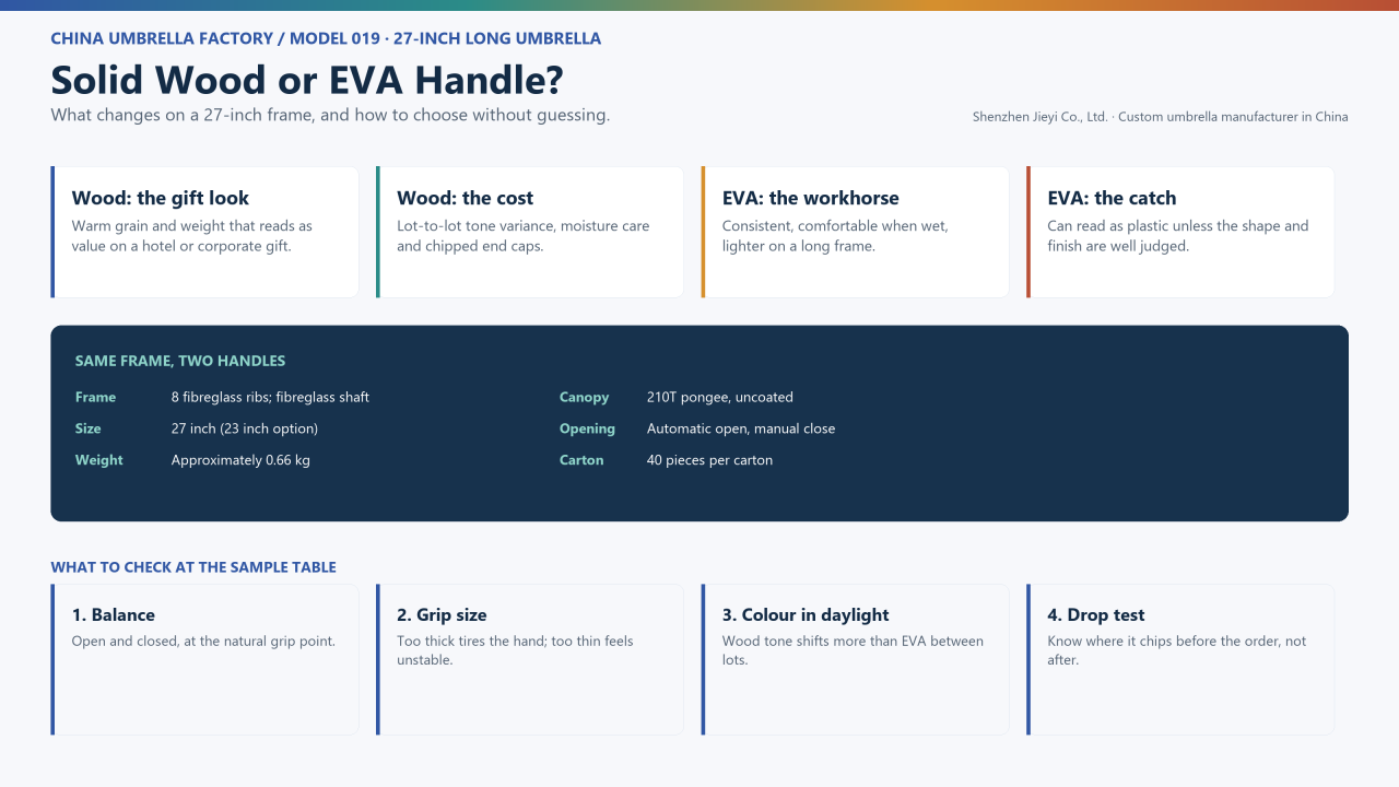 Solid wood versus EVA handle comparison on a 27-inch long umbrella for hotel, corporate gift and promotional B2B programmes